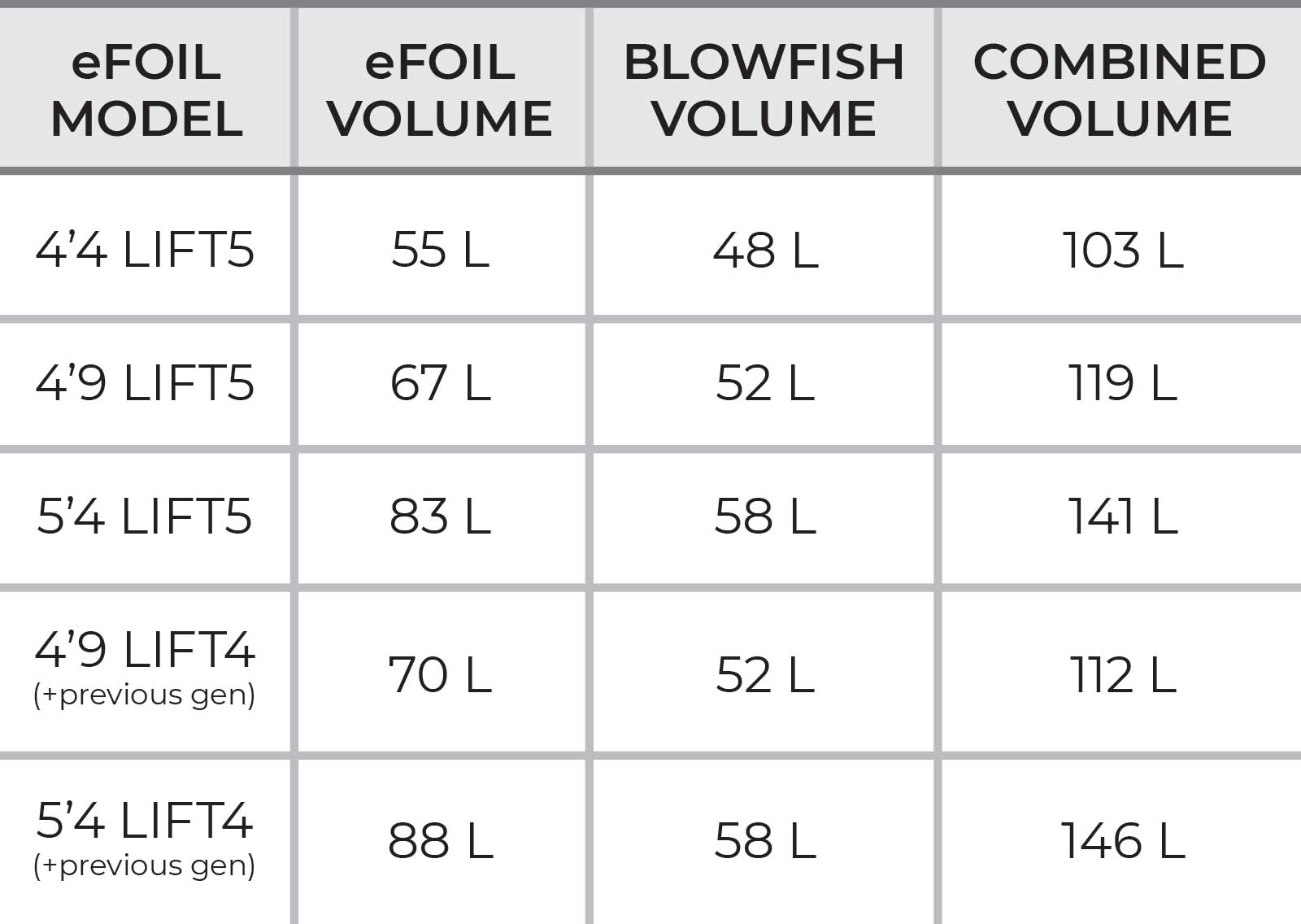 Chart1