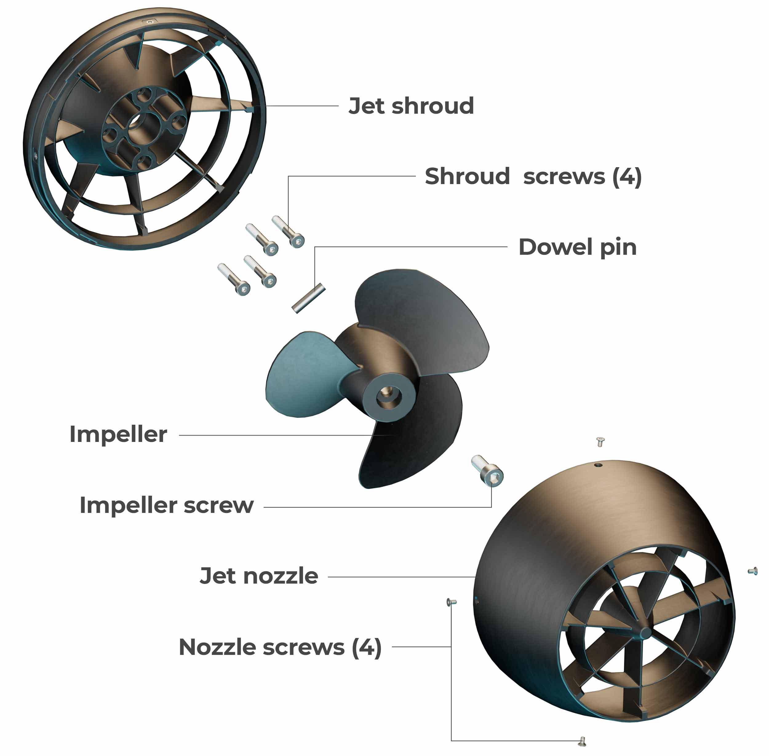 components